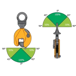 Pince à tôles universelle - schema