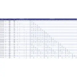 Palonnier écarteur modulaire