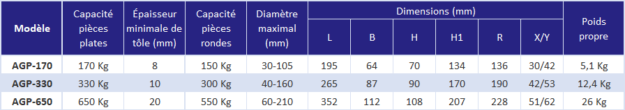 Aimant permanent pour tôles fines (3-15 mm)