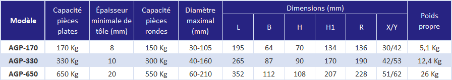 Aimant électro-permanent pour tôles fines