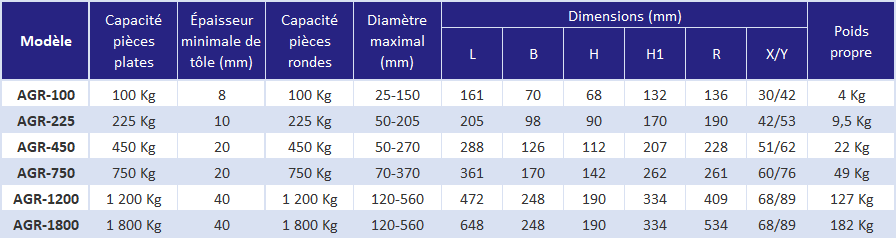 Aimant rond métallique 5 x 5 cm Sublimation Transfert Thermique