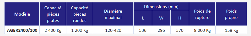 Aimant électro-permanent pour profilés et tubes ronds