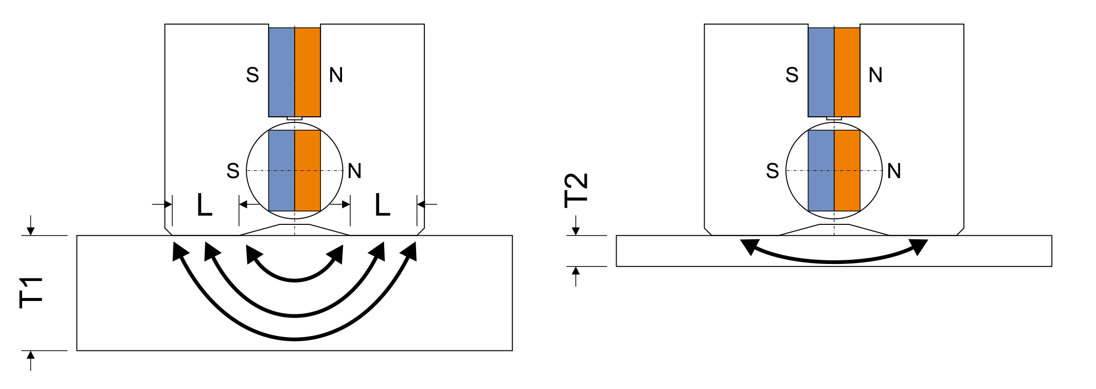 Flux magnétique