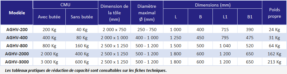 Aimant permanent en position verticale