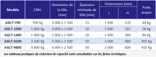 Aimant permanent sur palonnier