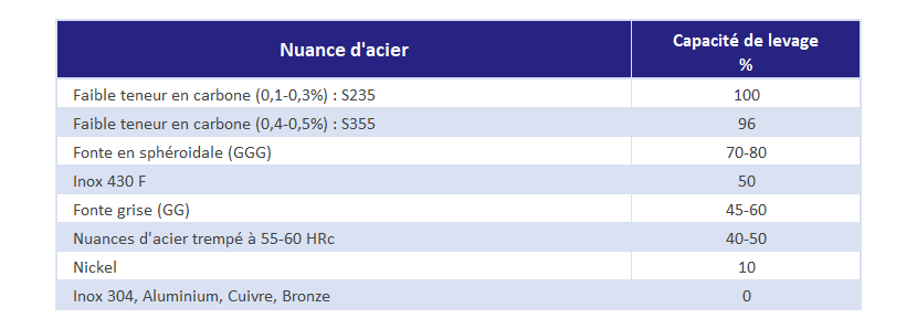 nuances d'acier