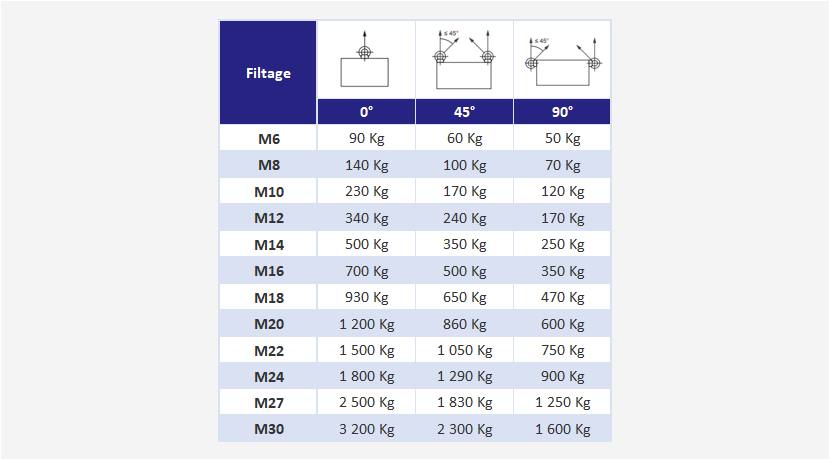 Anneau de levage mâle DIN 580