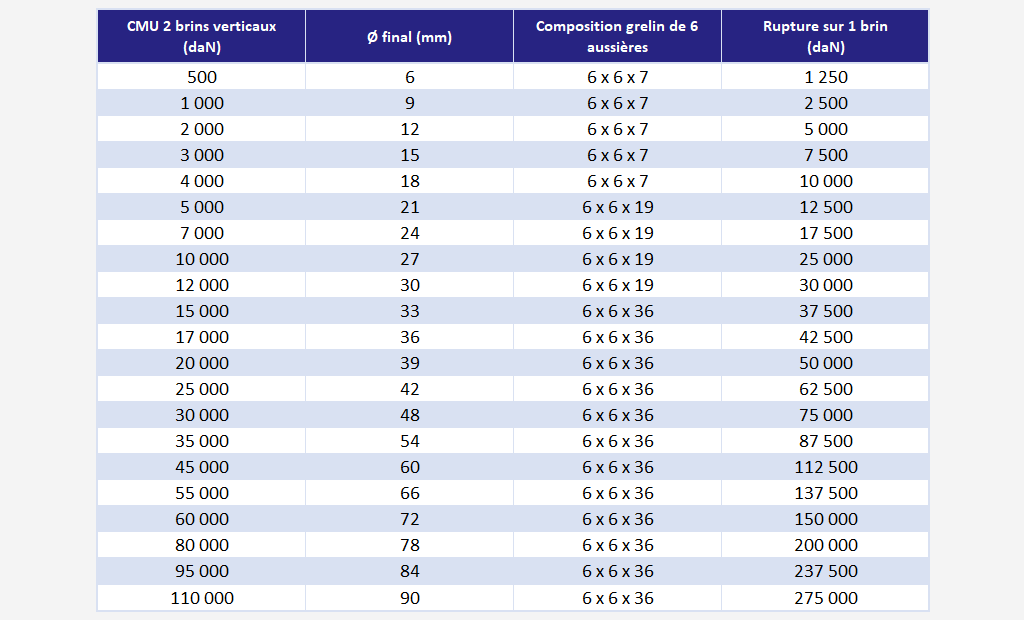 estrope sans fin grelin - declinaisons