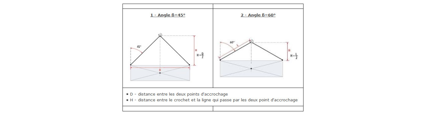 comment choisir son élingue