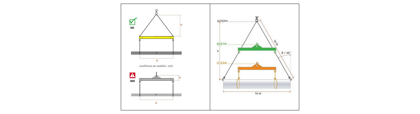 Comment utiliser les élingues de levage ? - L'Éclaireur Progrès et