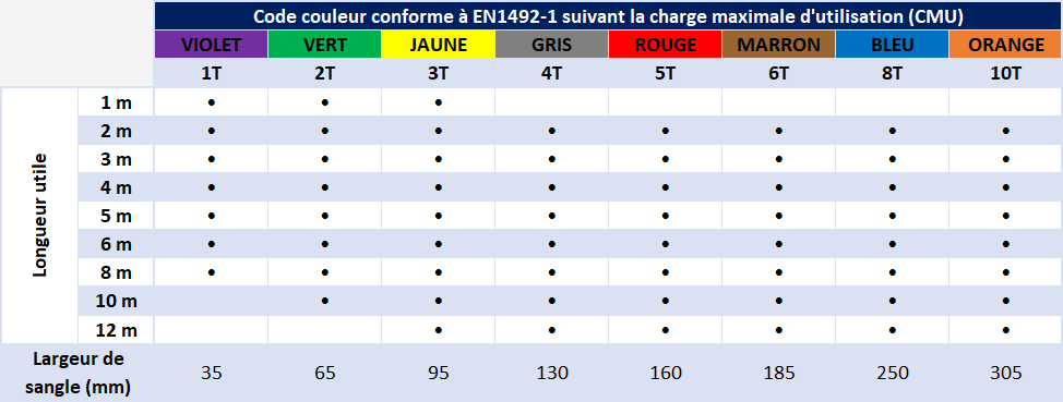 Élingues À Sangle plate - Type B - Catégorie 2 - De 1 à 3T - APIE