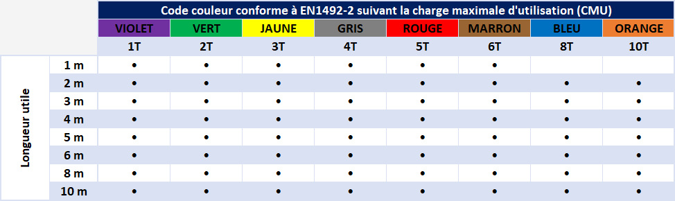 Elingue textile ronde sans fin