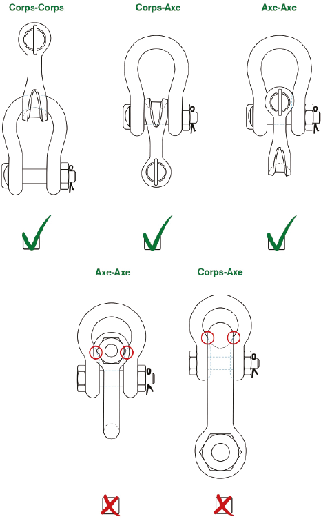 point de chargement