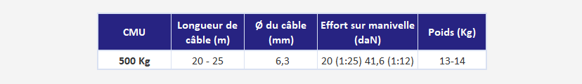 Treuil de levage à câble