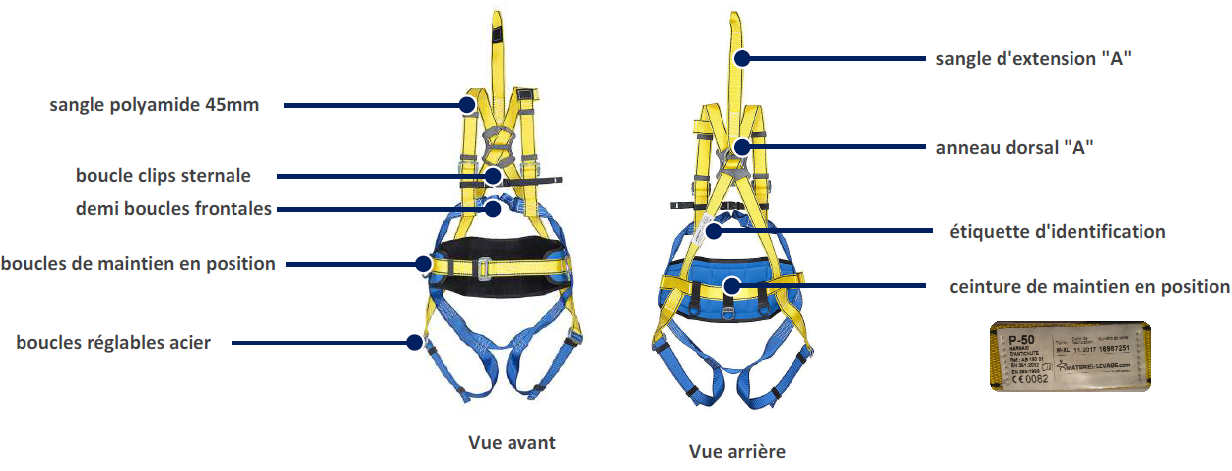 Harnais de sécurité, Harnais anti-chute, EPI