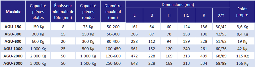 Aimant permanent universel