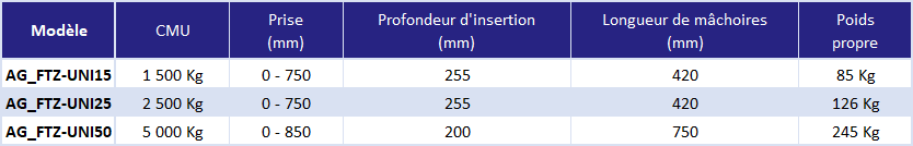 Pince de levage universelle