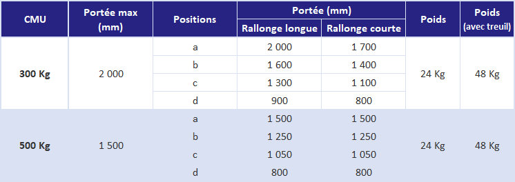 potence amovible aluminium