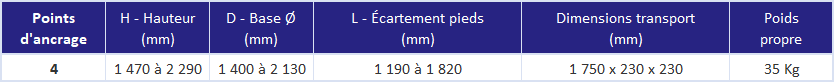 Trépied de sécurité EN795-B réglable