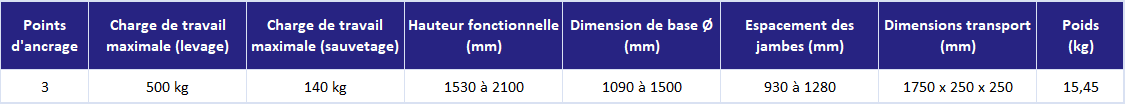 AG_TM9-N_trepied de sécurité-déclinaisons