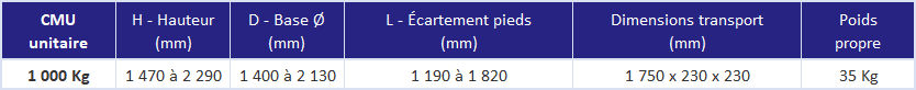 Trépied de levage réglable pour chantier