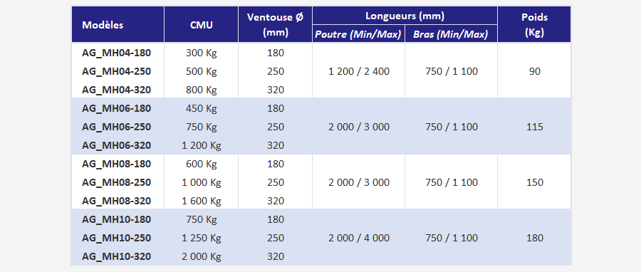 Électro poussoir magnétique de tôle, appareils de manutention de la plaque  d'acier 1T