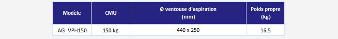 AG_VPH_appareil de manutention par ventouse
