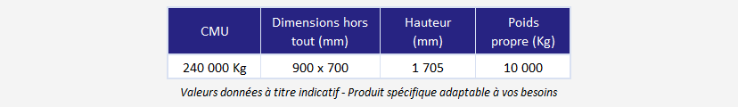 Palonnier pour poches de coulées