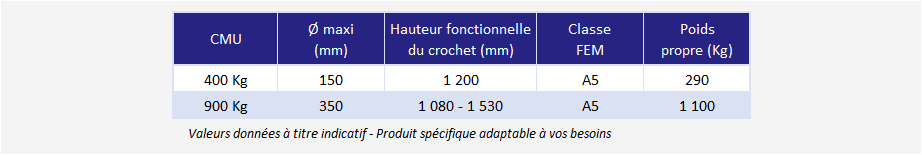 cé a rouleaux