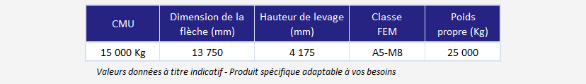 Potence et pince à tôles