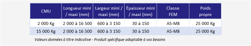 Potence déplaçable pour cylindres