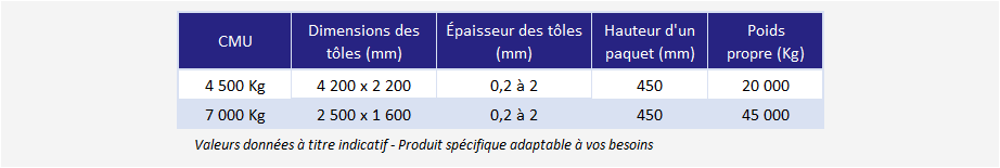 retourneur de flans