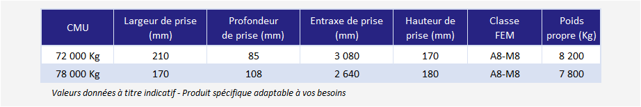 Palonnier à cylindres d'appui