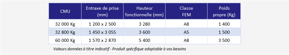 Palonnier de cylindres d'appui