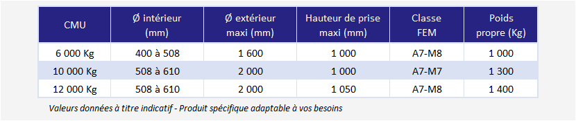 Pince à bobineaux