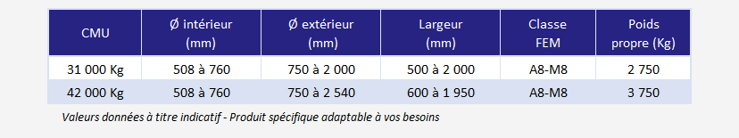 Pince à bobine automatique à sabots escamotables