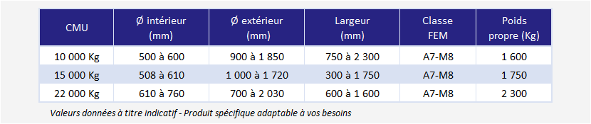 Pince à bobines avec tête tournante