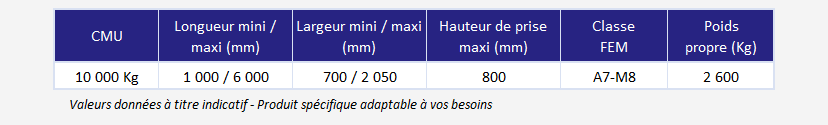 Pince à paquets avec tête tournante