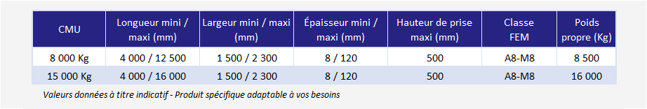 Pince de manutention de tôle