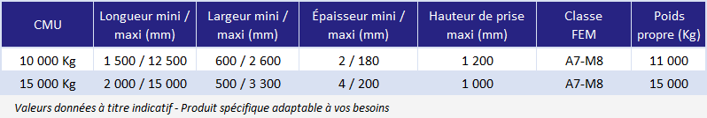 Pince télescopique à tôle épaisses