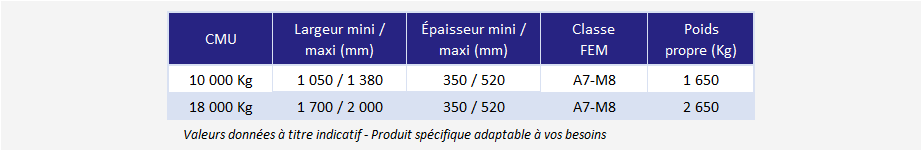 Pince de démoulage de lingots