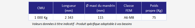 Pince de manutention de mandrins