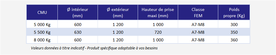 Pince à bobines de fil