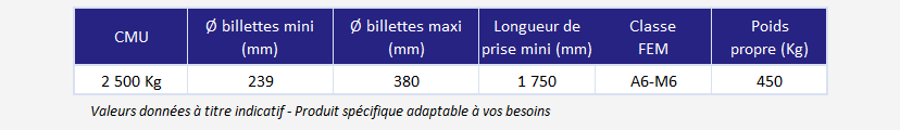 Pince 2 modules à billettes