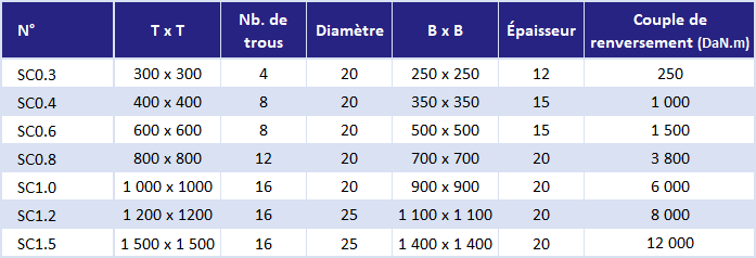 Semelle à cheviller