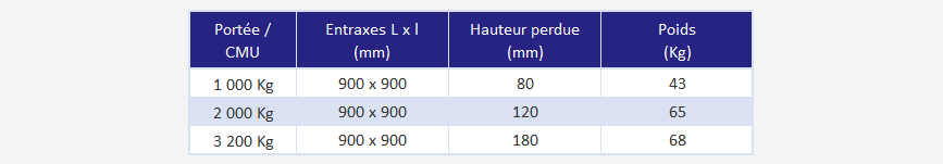 Palonnier big bag - déclinaisons