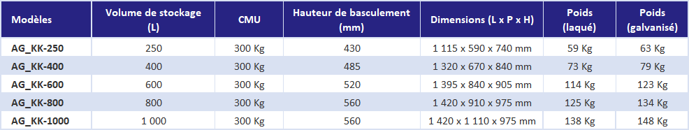 Benne basculante à poignée 250 à 1000 L