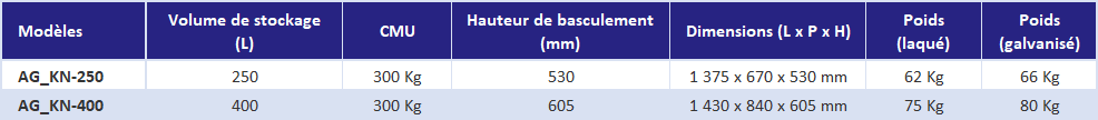 Benne basculante à poignée 250 à 400 L