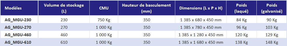 Benne basculante à faible hauteur 230 à 610 L