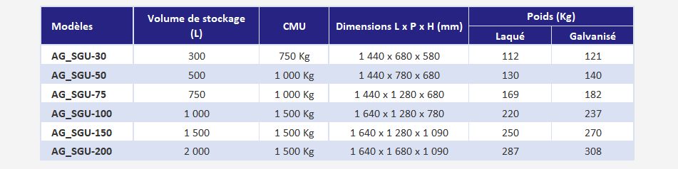 AG_SGU-bac-copeaux-declinaisons